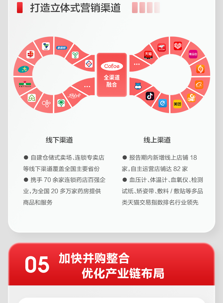 可孚2022上半年報_10.jpg