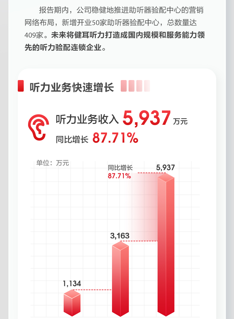 可孚2022上半年報_13.jpg